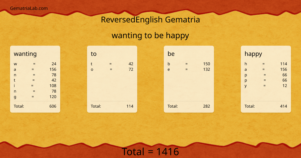 wanting to be happy in reversedEnglish Gematria